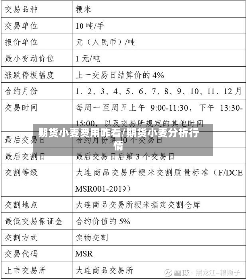 期货小麦费用咋看/期货小麦分析行情-第2张图片