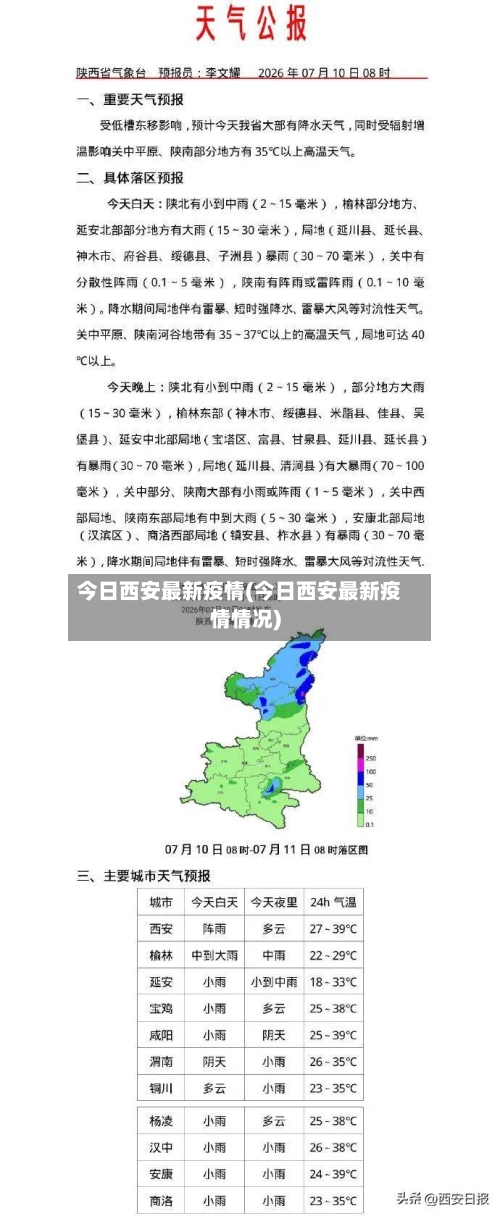 今日西安最新疫情(今日西安最新疫情情况)