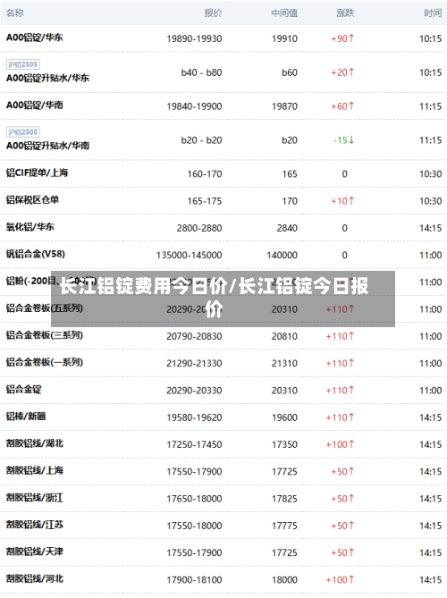 长江铝锭费用今日价/长江铝锭今日报价