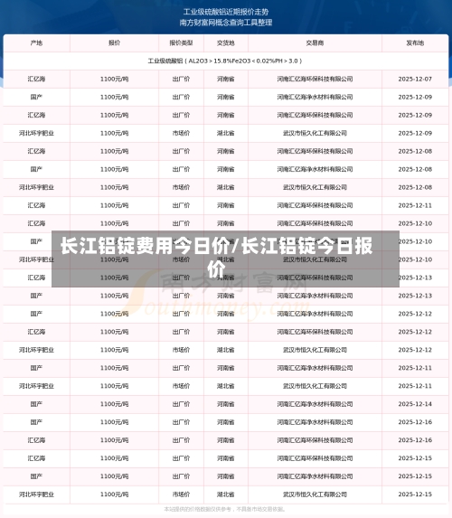 长江铝锭费用今日价/长江铝锭今日报价-第2张图片