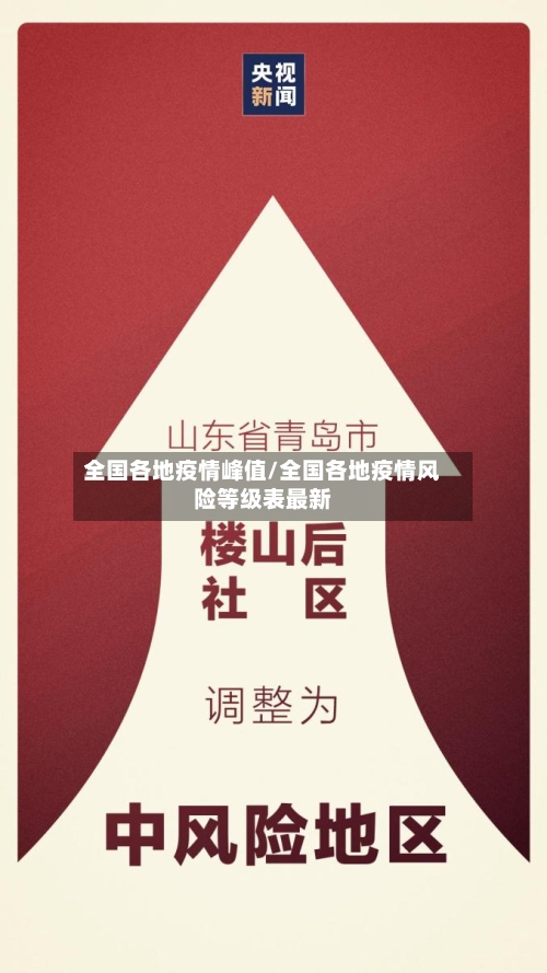 全国各地疫情峰值/全国各地疫情风险等级表最新