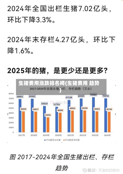 生猪费用涨跌排名榜(生猪费用 趋势)