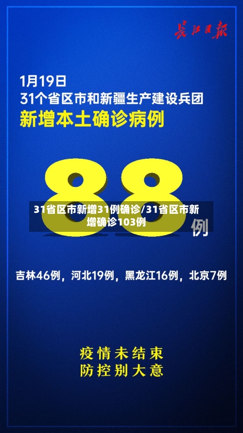 31省区市新增31例确诊/31省区市新增确诊103例-第2张图片