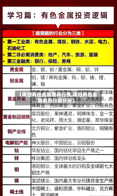 【废旧有色金属费用行情,废旧有色金属费用行情分析】
