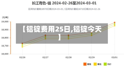 【铝锭费用25日,铝锭今天】-第2张图片