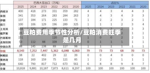 豆粕费用季节性分析/豆粕消费旺季是几月