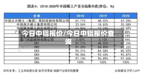 今日中铝报价/今日中铝报价查询-第3张图片