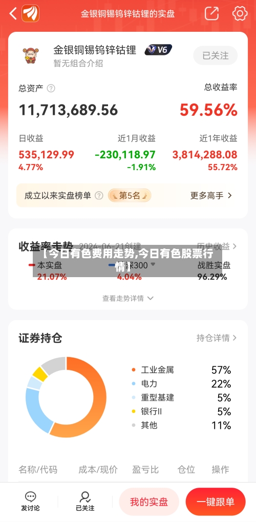 【今日有色费用走势,今日有色股票行情】-第2张图片