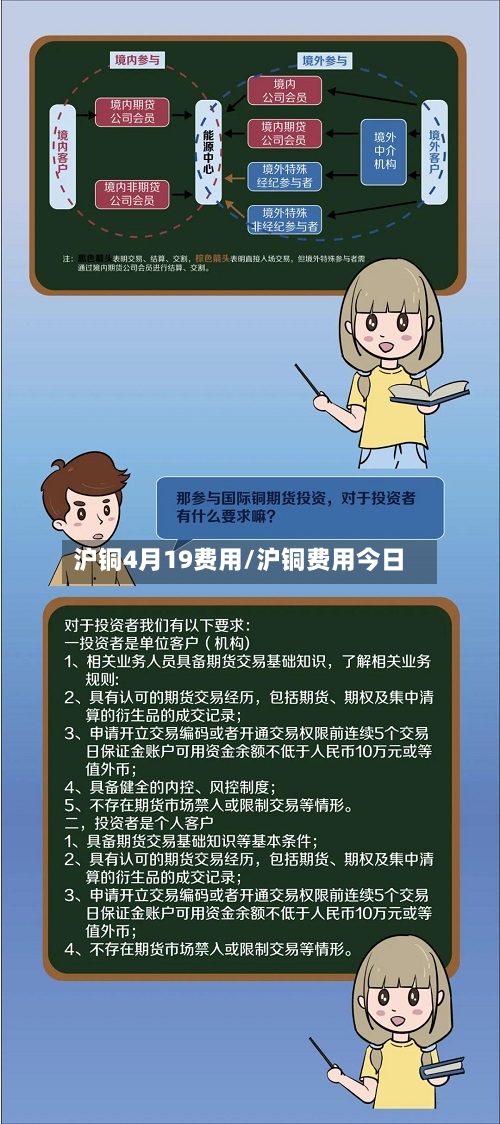沪铜4月19费用/沪铜费用今日-第2张图片