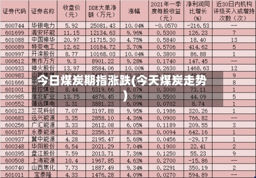 今日煤炭期指涨跌(今天煤炭走势)