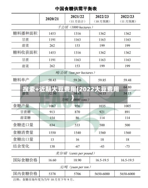 搜索+近期大豆费用(2022大豆费用)