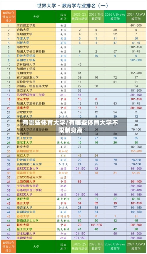 有哪些体育大学/有哪些体育大学不限制身高-第2张图片