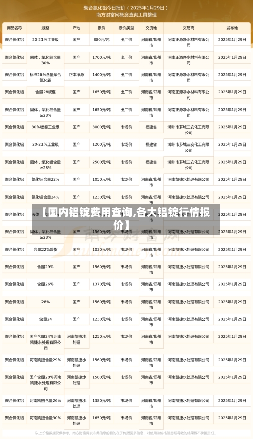 【国内铝锭费用查询,各大铝锭行情报价】-第2张图片