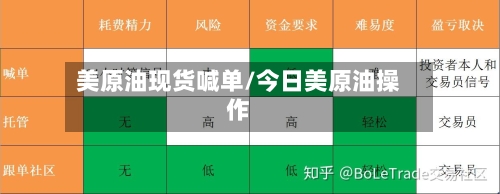 美原油现货喊单/今日美原油操作