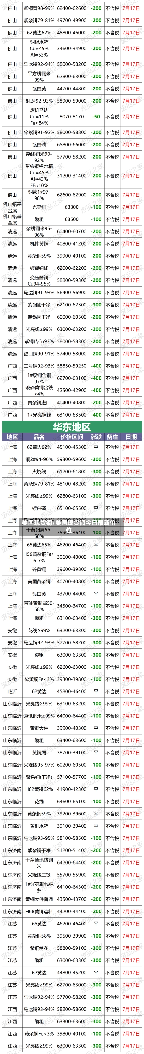 美国现货铜/美国现货铜今日最新价位-第2张图片