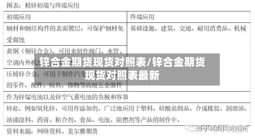锌合金期货现货对照表/锌合金期货现货对照表最新-第2张图片