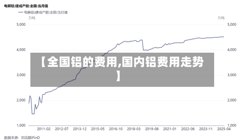 【全国铝的费用,国内铝费用走势】