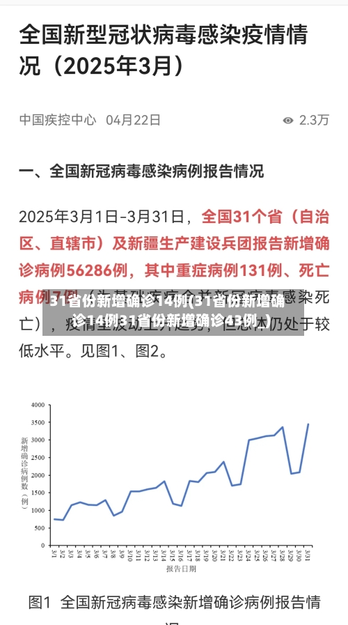 31省份新增确诊14例(31省份新增确诊14例31省份新增确诊43例_)-第2张图片