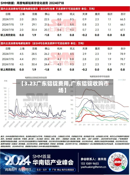 【3.23广东铝锭费用,广东铝锭收购市场】
