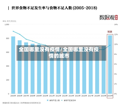 全国哪里没有疫情/全国哪里没有疫情的城市
