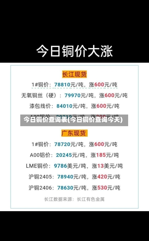 今日铜价查询表(今日铜价查询今天)-第3张图片