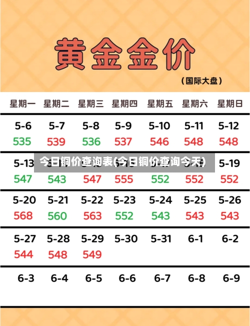 今日铜价查询表(今日铜价查询今天)-第2张图片