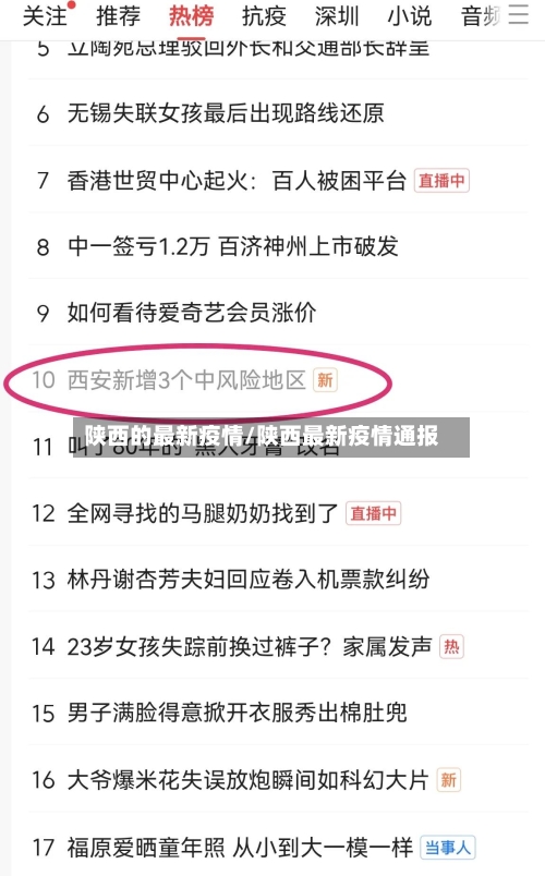 陕西的最新疫情/陕西最新疫情通报-第2张图片