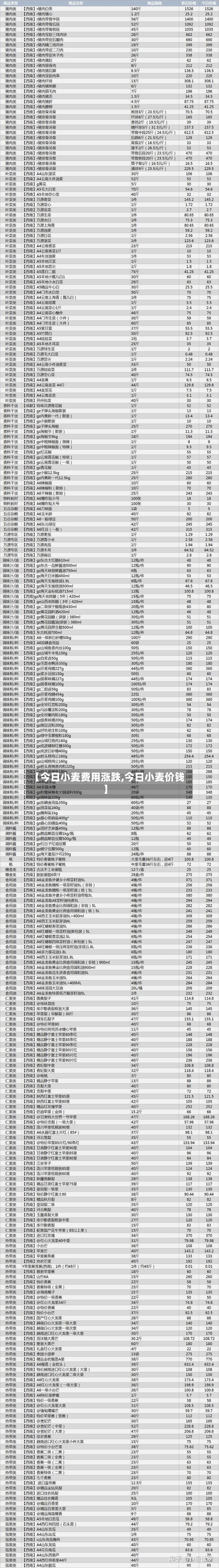【今日小麦费用涨跌,今日小麦价钱】-第2张图片