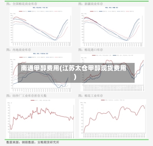 南通甲醇费用(江苏太仓甲醇现货费用)