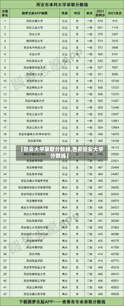 【廷安大学录取分数线,西安延安大学分数线】-第2张图片