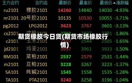 期货橡胶今日货(期货市场橡胶行情)-第2张图片