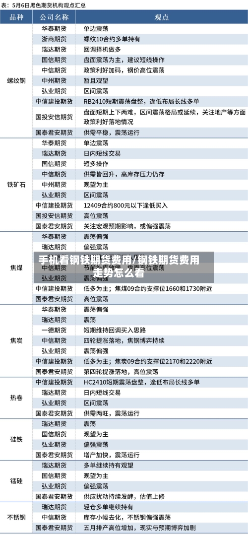 手机看钢铁期货费用/钢铁期货费用走势怎么看-第3张图片
