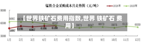 【世界铁矿石费用指数,世界 铁矿石 费用】
