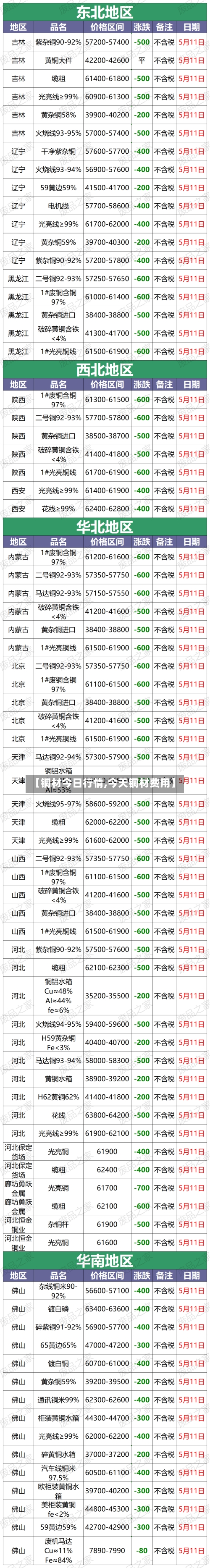 【铜材今日行情,今天铜材费用】-第2张图片