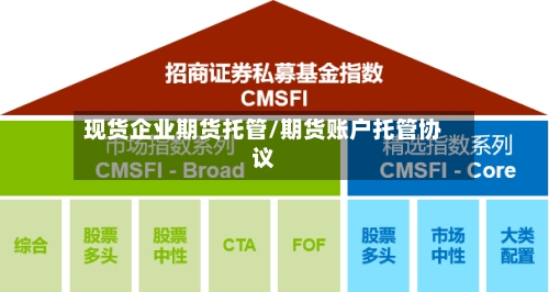 现货企业期货托管/期货账户托管协议