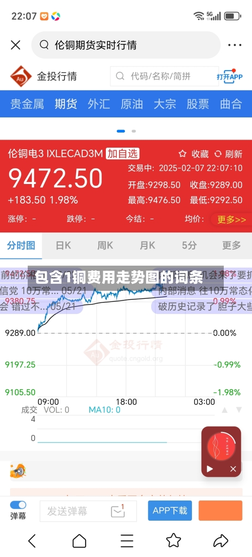 包含1铜费用走势图的词条-第2张图片