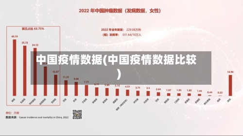 中国疫情数据(中国疫情数据比较)-第2张图片