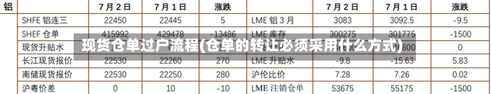 现货仓单过户流程(仓单的转让必须采用什么方式)