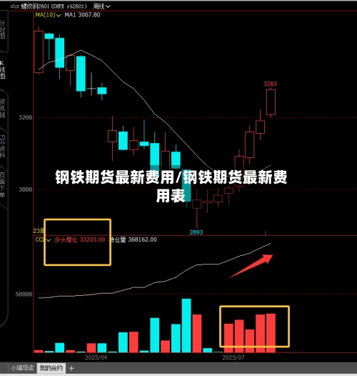 钢铁期货最新费用/钢铁期货最新费用表-第2张图片