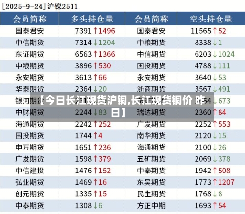 【今日长江现货沪铜,长江现货铜价 昨日】