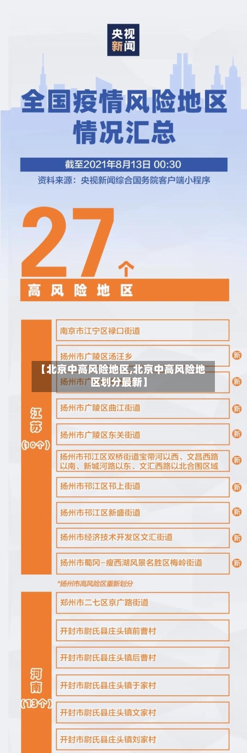 【北京中高风险地区,北京中高风险地区划分最新】-第1张图片