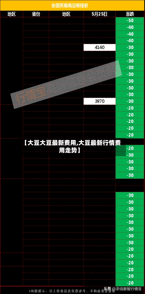 【大豆大豆最新费用,大豆最新行情费用走势】-第3张图片