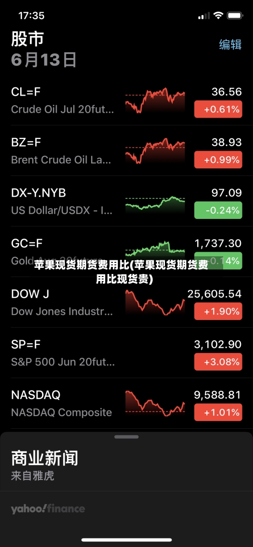 苹果现货期货费用比(苹果现货期货费用比现货贵)