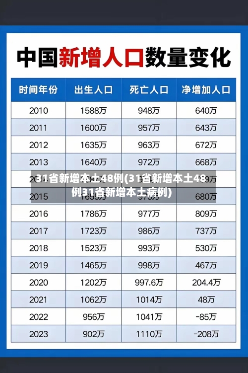 31省新增本土48例(31省新增本土48例31省新增本土病例)