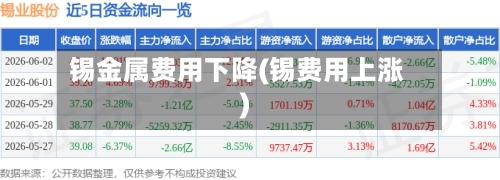 锡金属费用下降(锡费用上涨)