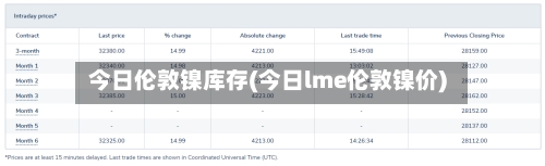 今日伦敦镍库存(今日lme伦敦镍价)-第3张图片