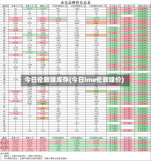 今日伦敦镍库存(今日lme伦敦镍价)-第2张图片