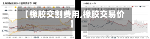 【橡胶交割费用,橡胶交易价】-第2张图片