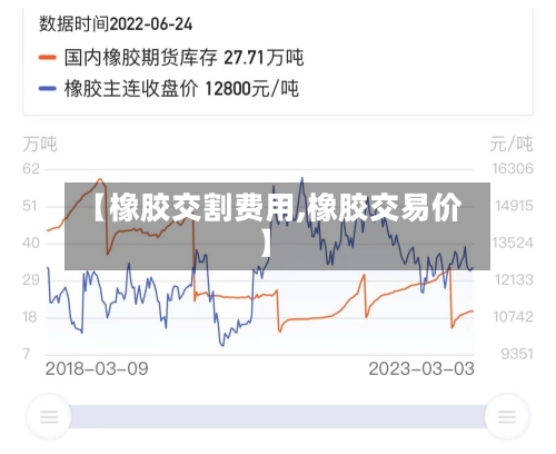【橡胶交割费用,橡胶交易价】