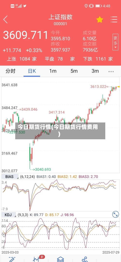 今日期货行情(今日期货行情费用)-第2张图片